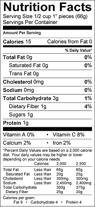 Nutrition label for Chayote Squash