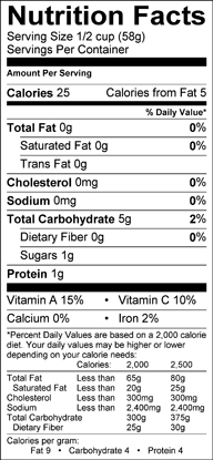 Nutrition label for Hubbard Squash
